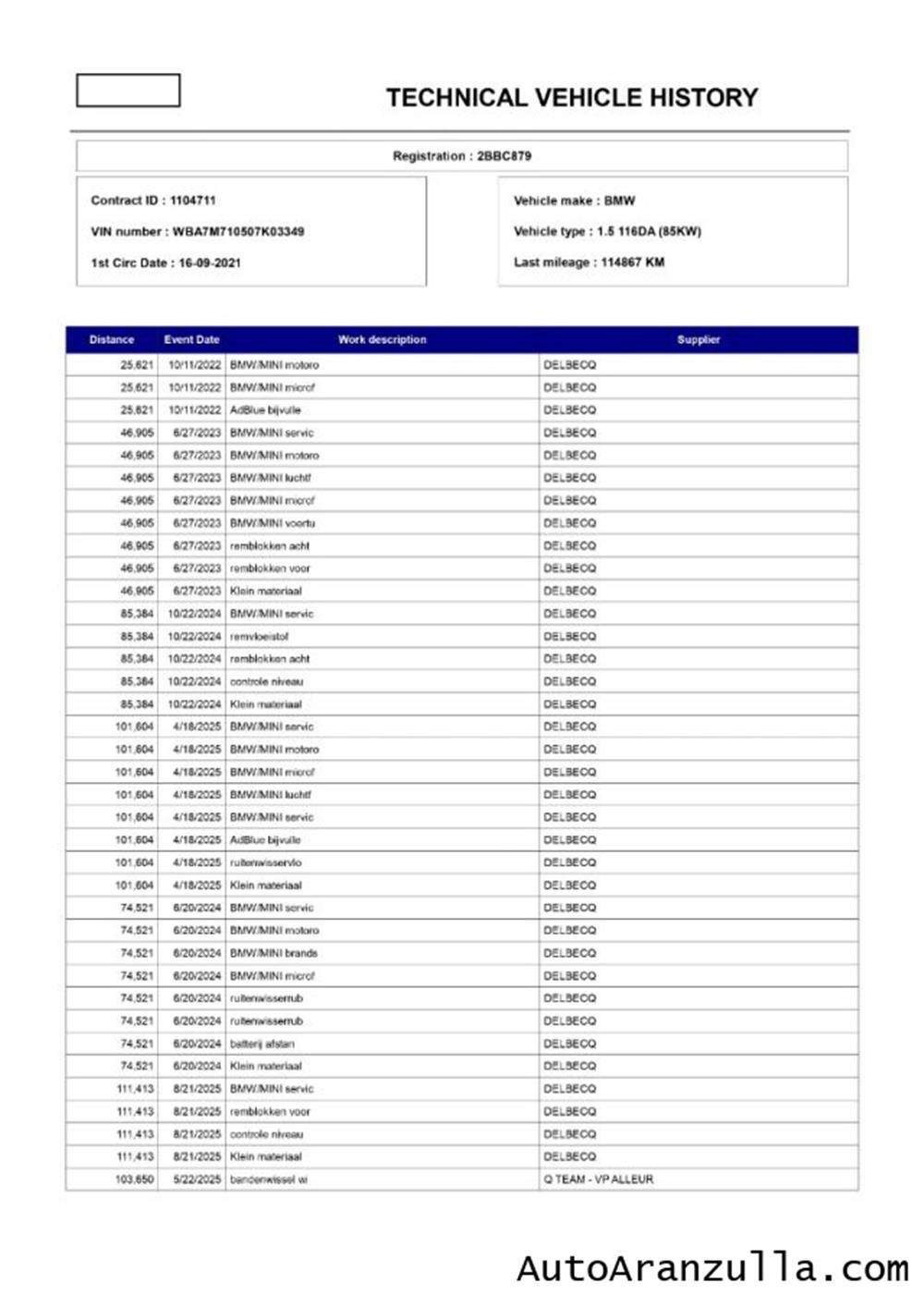 116 116 d 5P 115CV Automatic