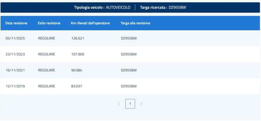 Ducato Ducato 30 2.3 MJT PM-TM Fur