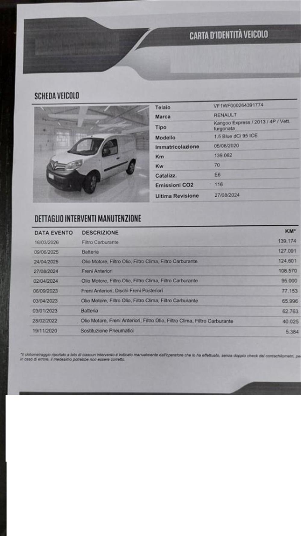 Kangoo Kangoo Furgone Blue dCi 95C
