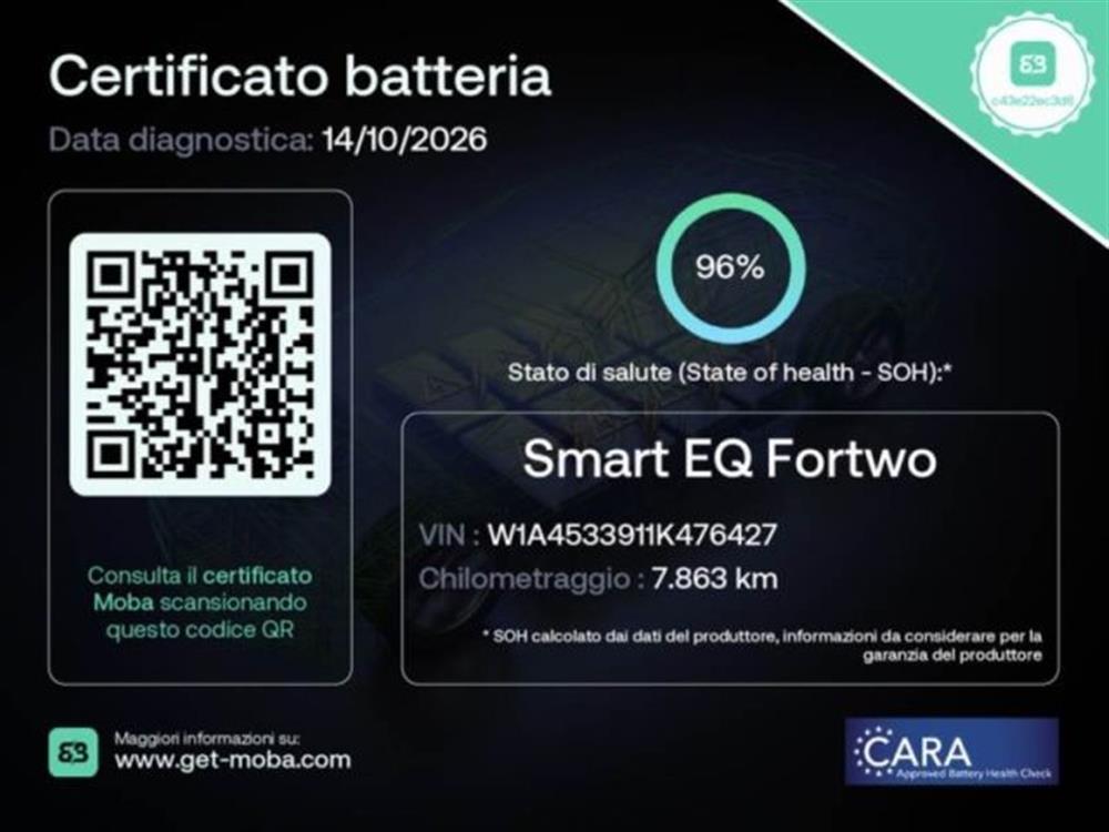 ForTwo ForTwo EQ Passion
